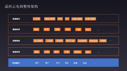 探索微三云 連接創(chuàng)新技術(shù)與商業(yè)服務(wù)的橋梁