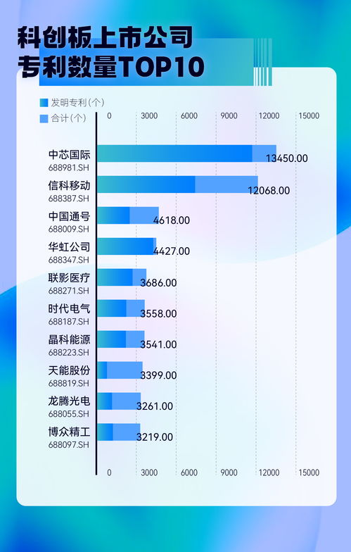 科創(chuàng)向新，蓄力未來 科創(chuàng)板五年成績單彰顯硬核實(shí)力