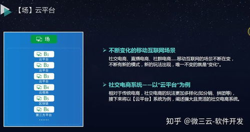 微三云源碼 構(gòu)建未來企業(yè)移動(dòng)互聯(lián)網(wǎng)轉(zhuǎn)型的頂層架構(gòu)——東莞軟件開發(fā)的實(shí)踐與前瞻