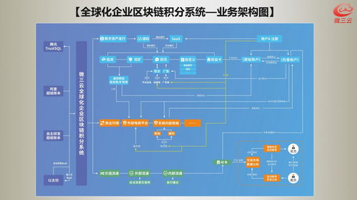 微三云系統(tǒng) 構(gòu)建新一代綜合電商生態(tài)的技術(shù)架構(gòu)與核心優(yōu)勢