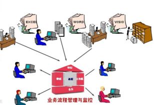 東莞軟件開發(fā)企業(yè)經(jīng)營能力分析的核心指標(biāo)