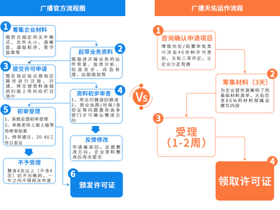 廣播電視節(jié)目制作經(jīng)營(yíng)許可證辦理全攻略 材料、流程與費(fèi)用詳解